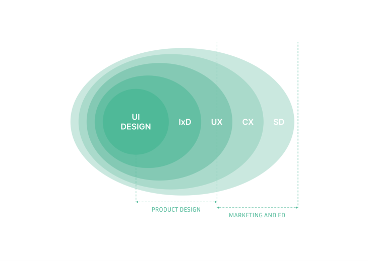 UI Design Breakdown