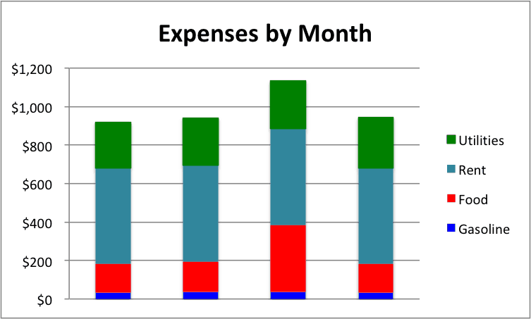 Stacked Bar Chart