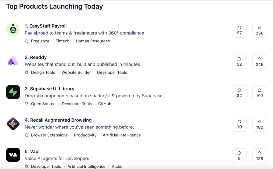 Product Hunt